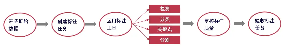 样本标注示意