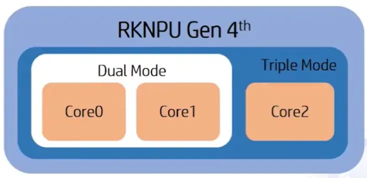 模型转换为 RKNN 的示意
