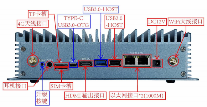 AI边缘计算盒子接口.png