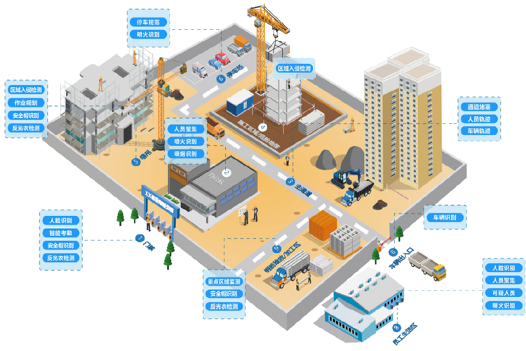 智慧工地AI视频分析解决方案