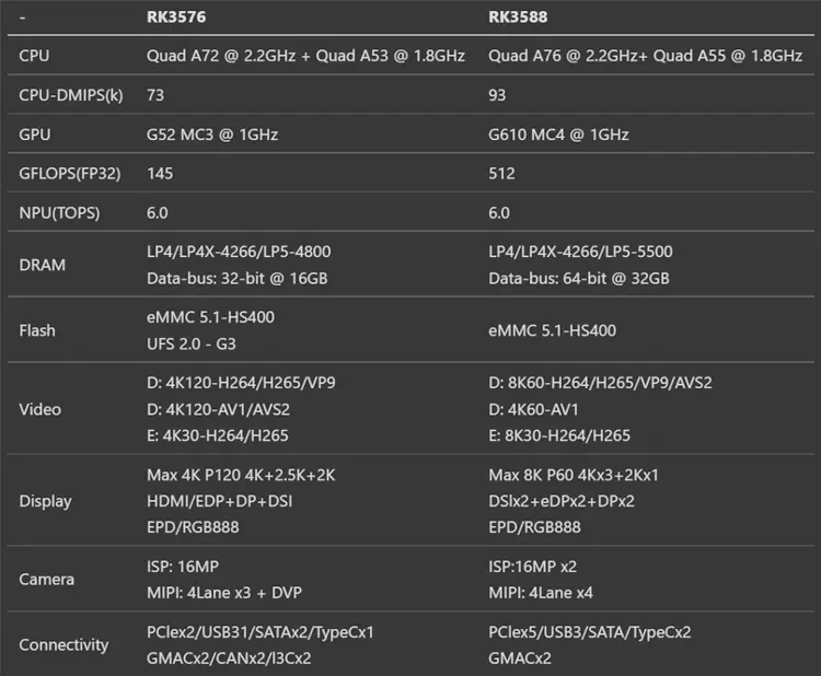 news rk3588 vs rk3576.webp